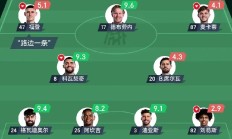 开云体育登录-曼城英勇晋级，稳住欧冠八强据点