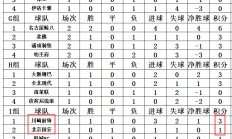 开云体育入口-大洋洲豪强遭逆袭，无缘亚冠四强