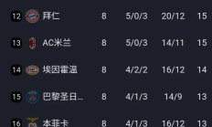 开云体育官网-利物浦客场逆袭米兰，提前锁定16强资格