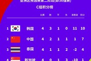 开云体育官网-纽伦堡即将对阵RFC西尔图，期待主场大捷的简单介绍