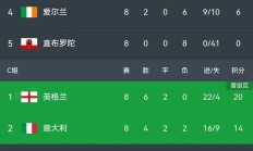 开云体育官网-欧洲杯预选赛看点多球员素质日益提高