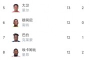 开云体育平台APP-马赛客场击败里昂，反超积分榜领先的简单介绍