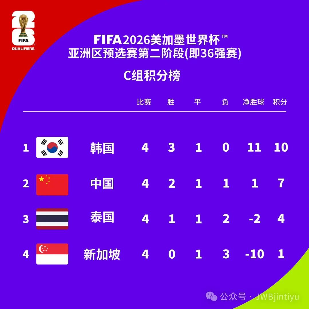 纽伦堡即将对阵RFC西尔图，期待主场大捷的简单介绍