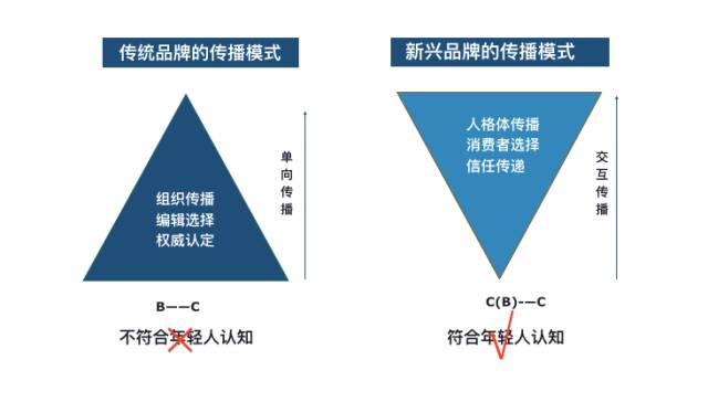 阿拉维斯遭遇困境，寻求突破办法的简单介绍