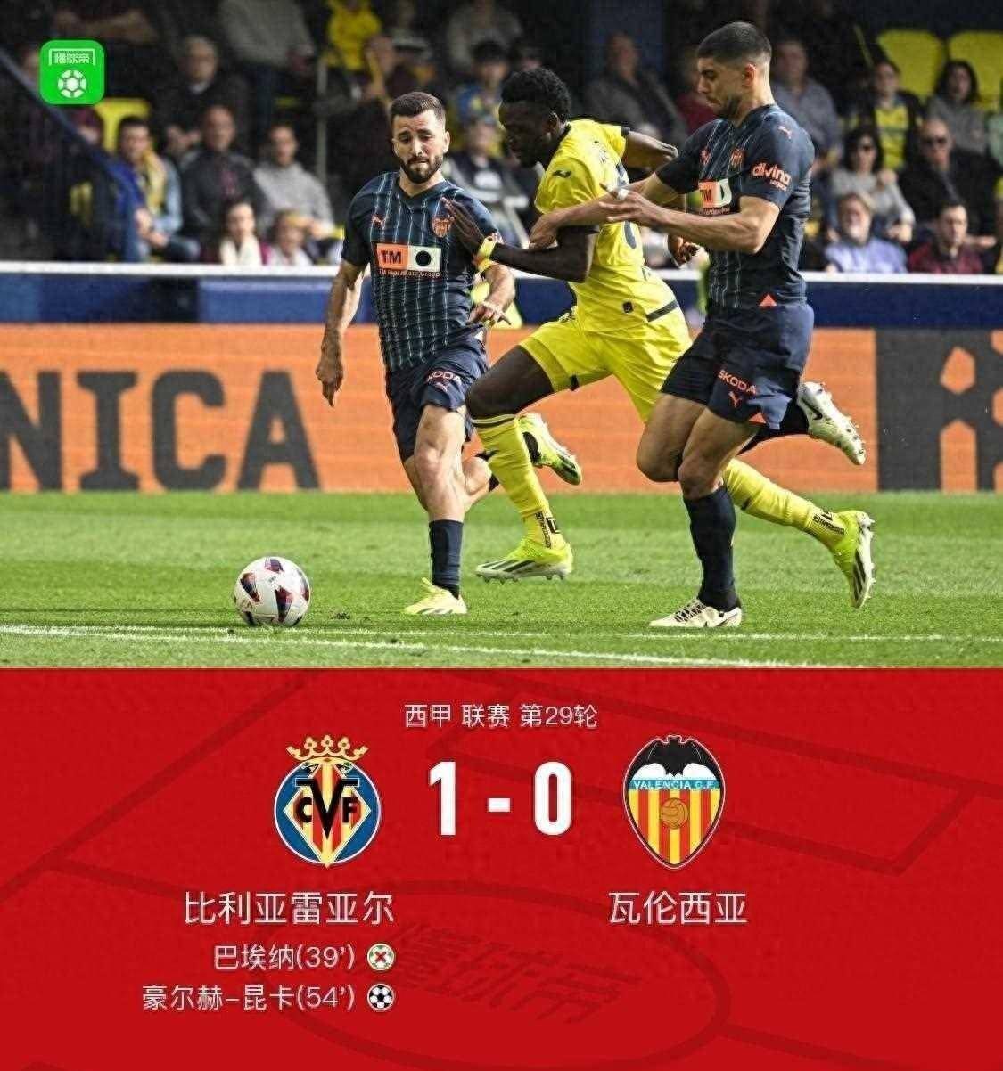 比利亚雷亚尔击败赫塔菲，赢得连胜