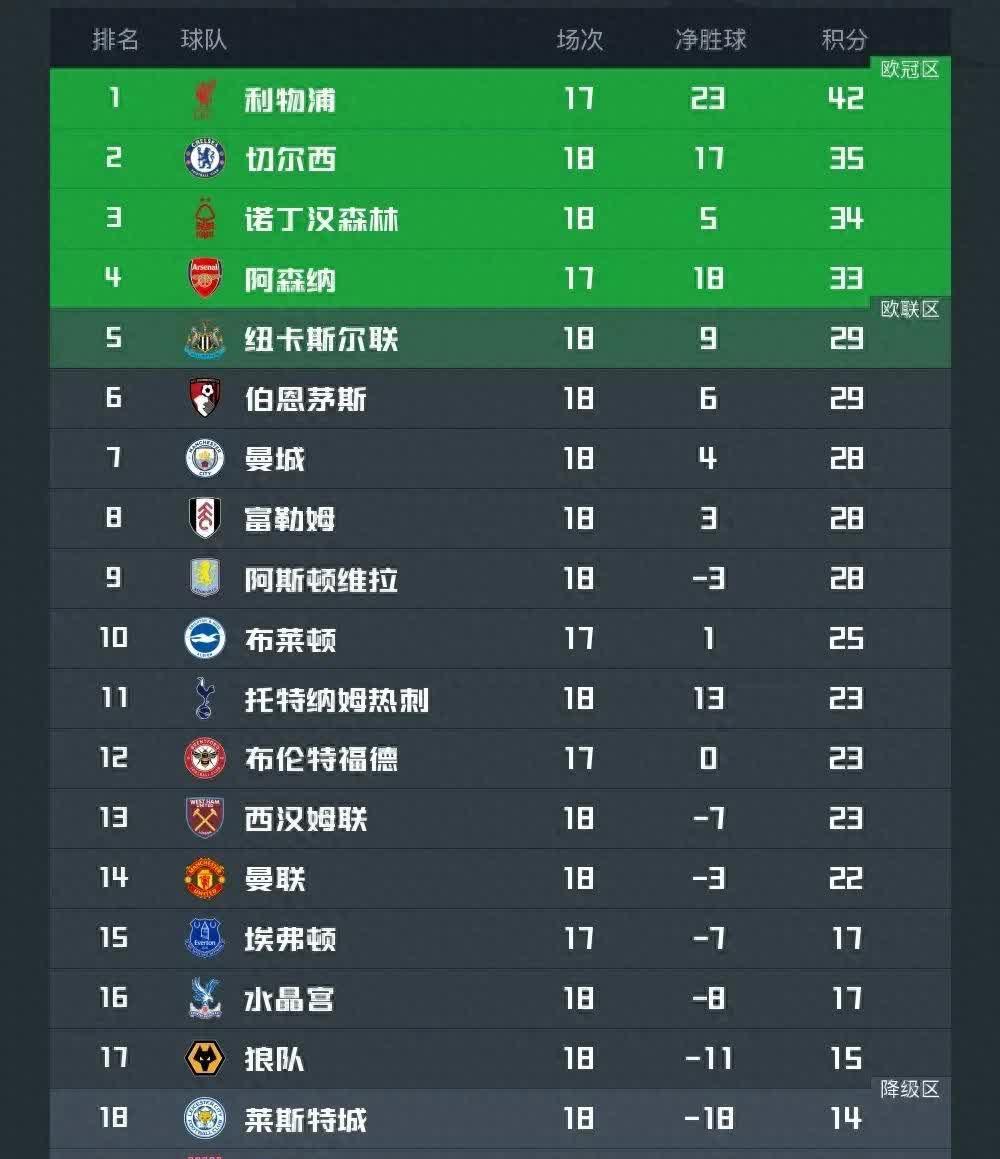 关于利物浦战胜埃弗顿，继续领跑积分榜的信息