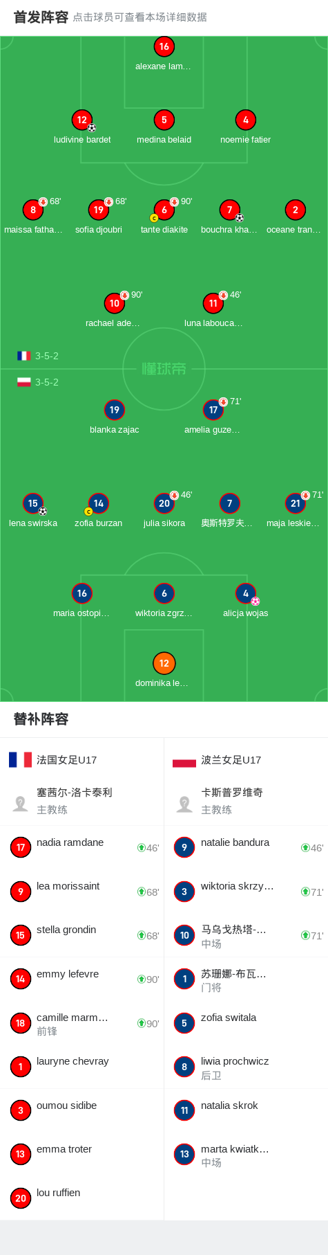 波兰女足全面提升实力，摆脱原地踏步