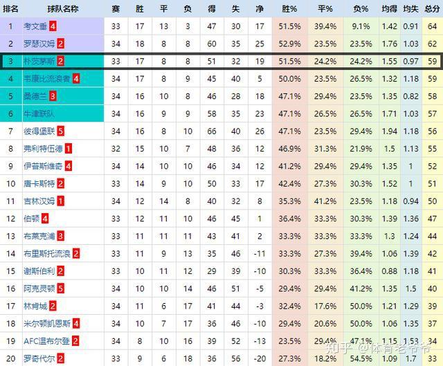 马赛边路进攻受阻,排名递减失去优势 马赛边路进攻受阻,排名递减失去优势
