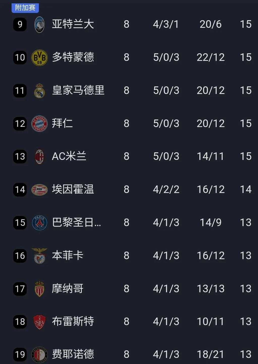 利物浦客场逆袭米兰,提前锁定16强资格 利物浦客场逆袭米兰,提前锁定16强资格