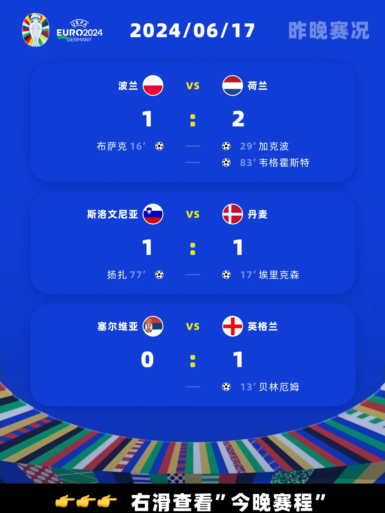 波兰队在激烈比拼中晋级，闯入欧洲杯淘汰赛