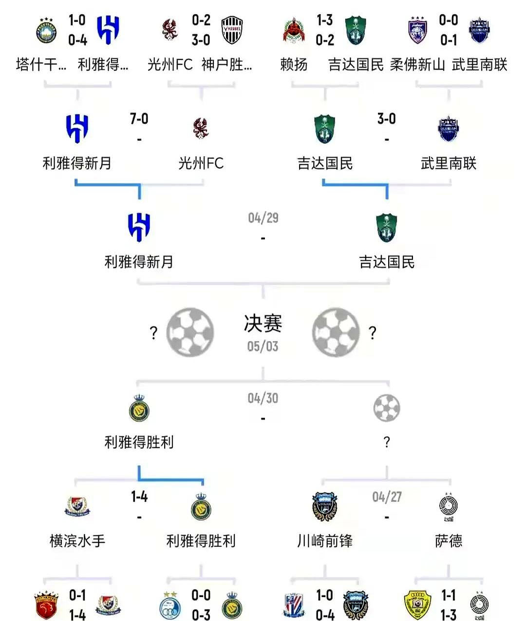 大洋洲豪强遭逆袭，无缘亚冠四强