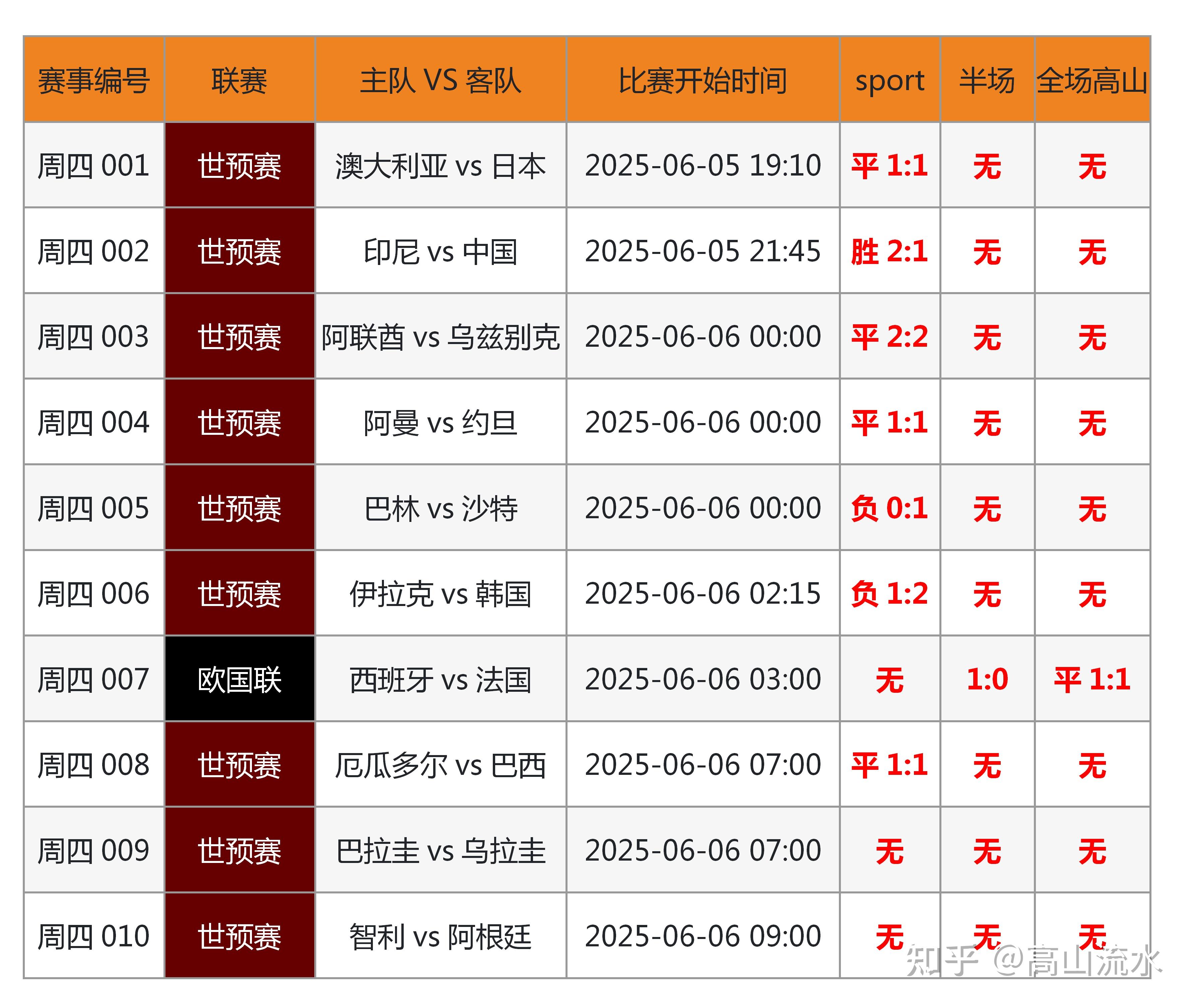 欧洲预选赛：一览球队实力，决胜谁手？的简单介绍