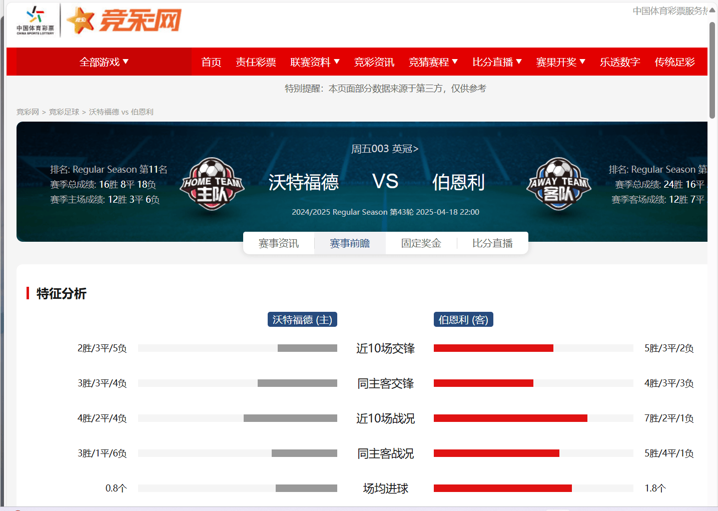 沃特福德对阵伯恩利，谁能获得胜利？的简单介绍