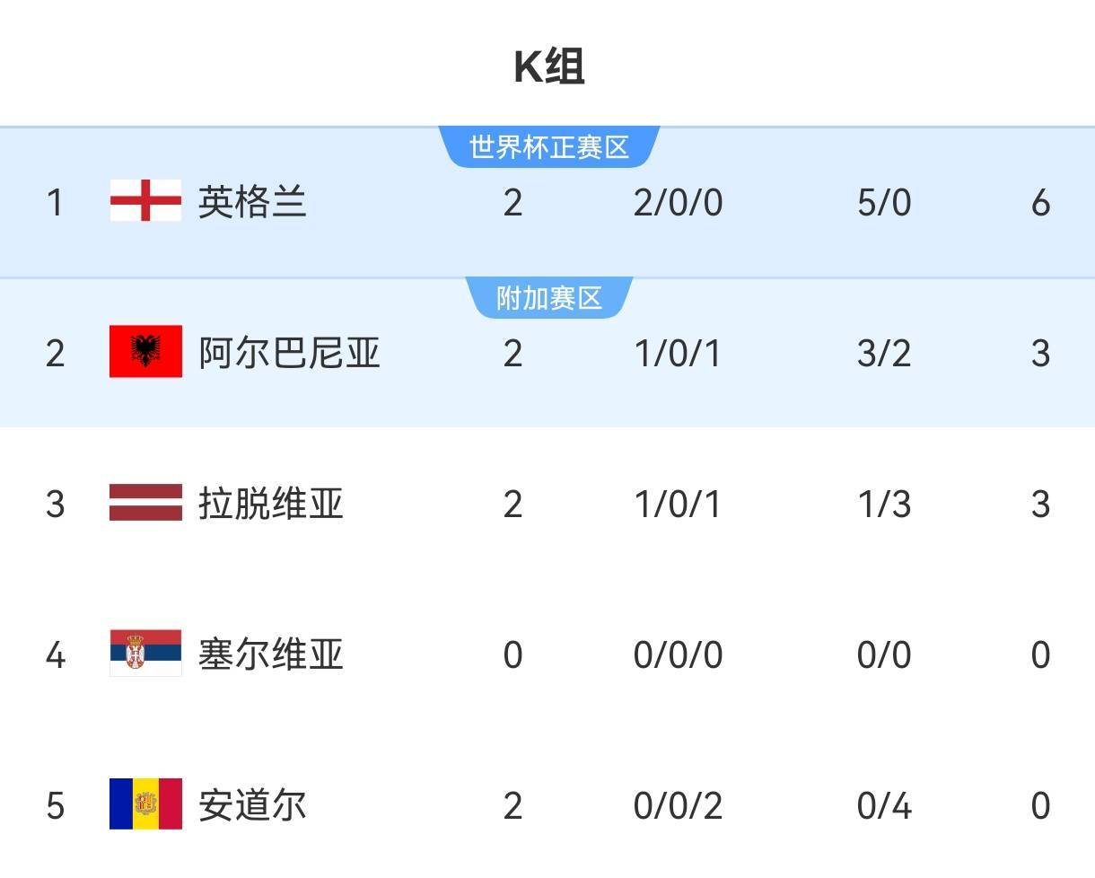 克罗地亚备战英格兰友谊赛，力争取胜