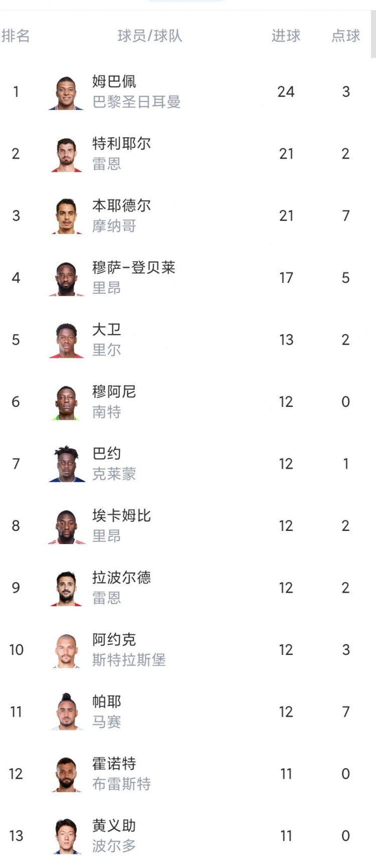 马赛客场击败里昂，反超积分榜领先的简单介绍