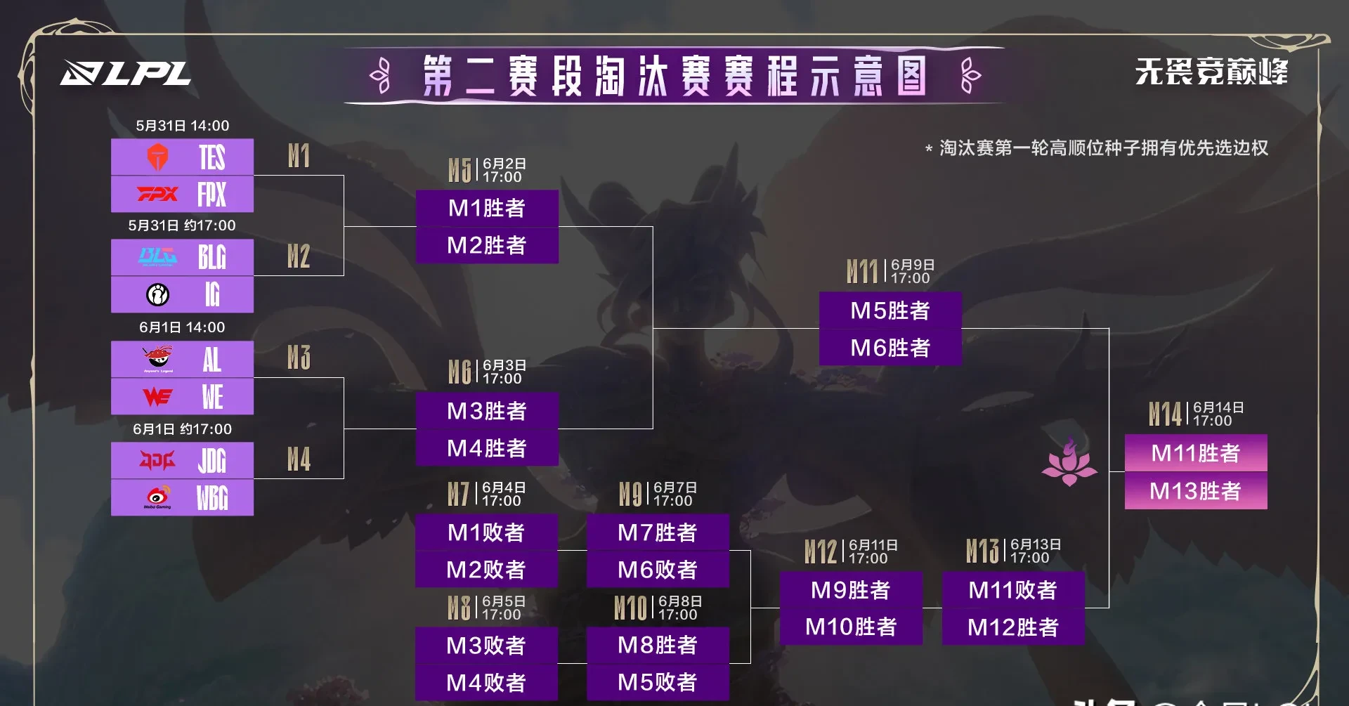 TL险胜LGD,Chovy线上压制力十足激烈交锋八强赛,让粉丝疯狂欢呼的简单介绍 TL险胜LGD,Chovy线上压制力十足激烈交锋八强赛,让粉丝疯狂欢呼的简单介绍