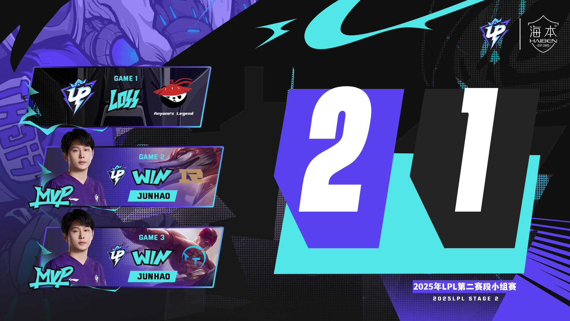 IG力克CLG,Chovy极限生还后反打峡谷大战2025世界赛,成为赛场最大亮点的简单介绍 IG力克CLG,Chovy极限生还后反打峡谷大战2025世界赛,成为赛场最大亮点的简单介绍