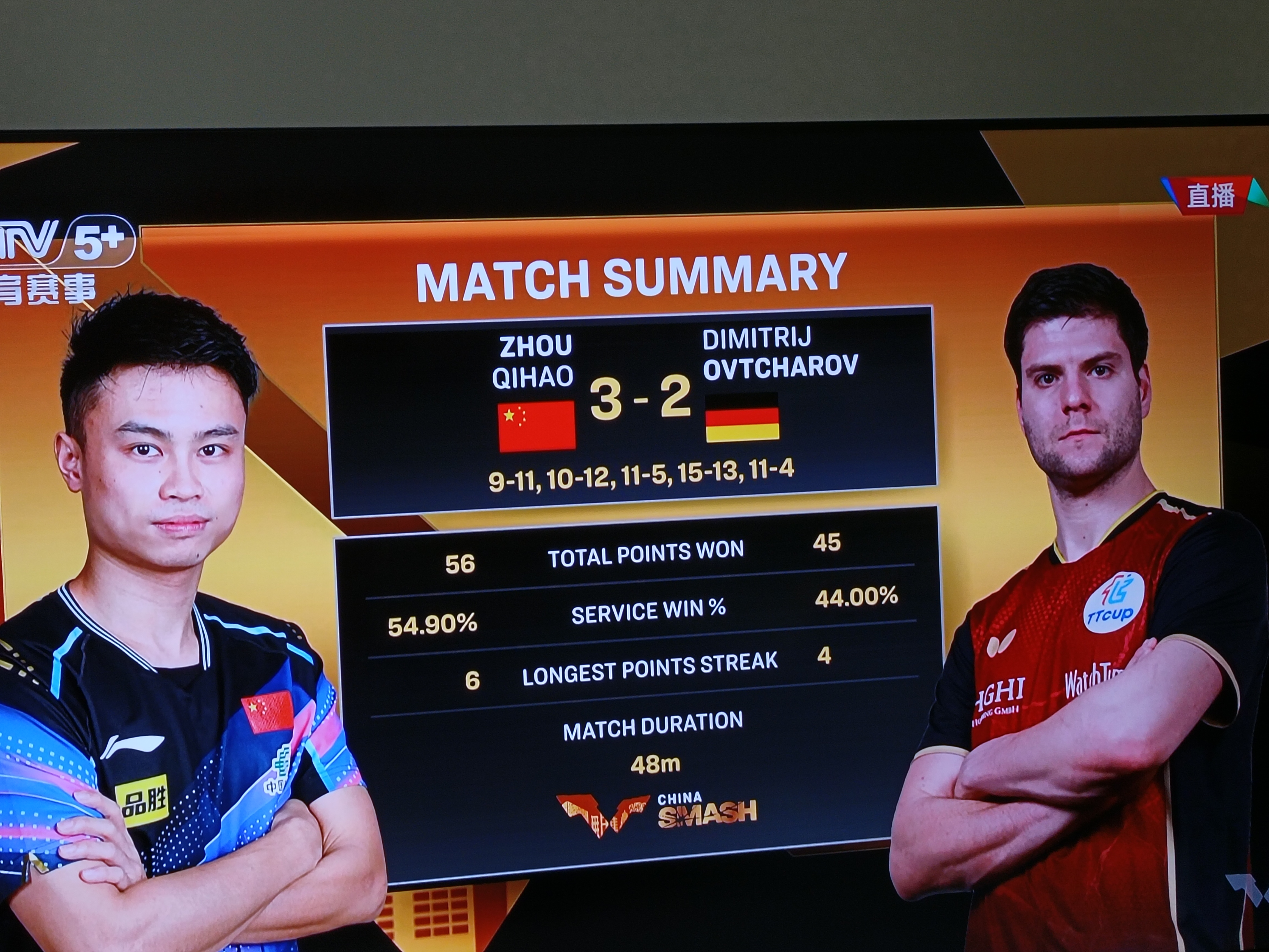 瑞典乒乓球队鏖战英国乒乓球队，奥恰洛夫送出助攻的简单介绍